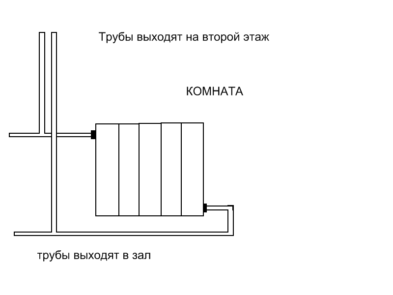 Почему не греет отопления