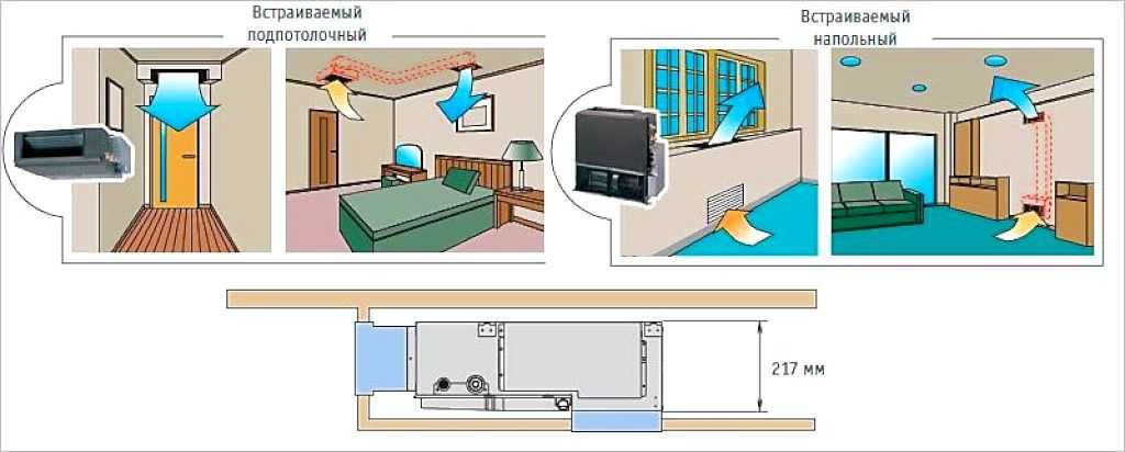 Где правильно установить кондиционер. Как правильно разместить внутренний блок сплит системы. Ustanovka канальный внутренний блок кондиционера. Где правильно установить внутренний блок сплит системы. Размещение кондиционера в квартире.