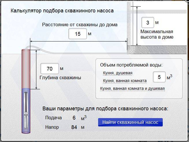 Как выбрать насос для скважины: советы по выбору насосов+какой лучше и почему - vodatyt.ru
