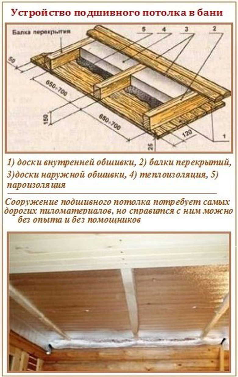 Потолок в бане своими руками пошаговое руководство: устройство, пароизоляция и гидроизоляция в парилке, монтаж вагонки