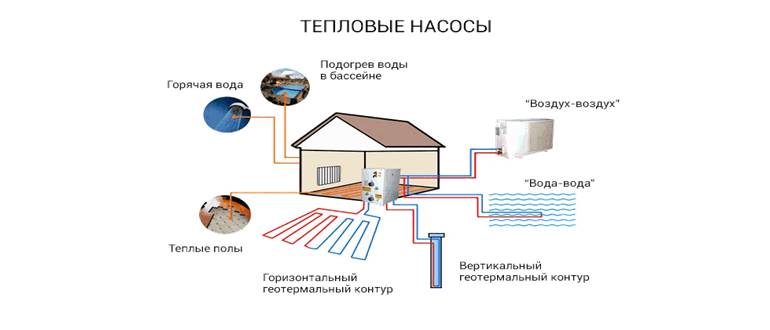 Как сделать тепловой насос