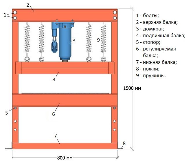 Гидравлический пресс своими руками из домкрата: чертежи, размеры