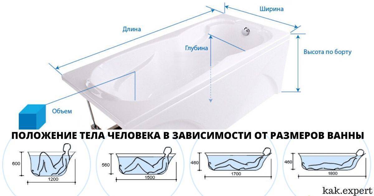 Все существующие виды ванн, какие лучше выбрать модели и почему