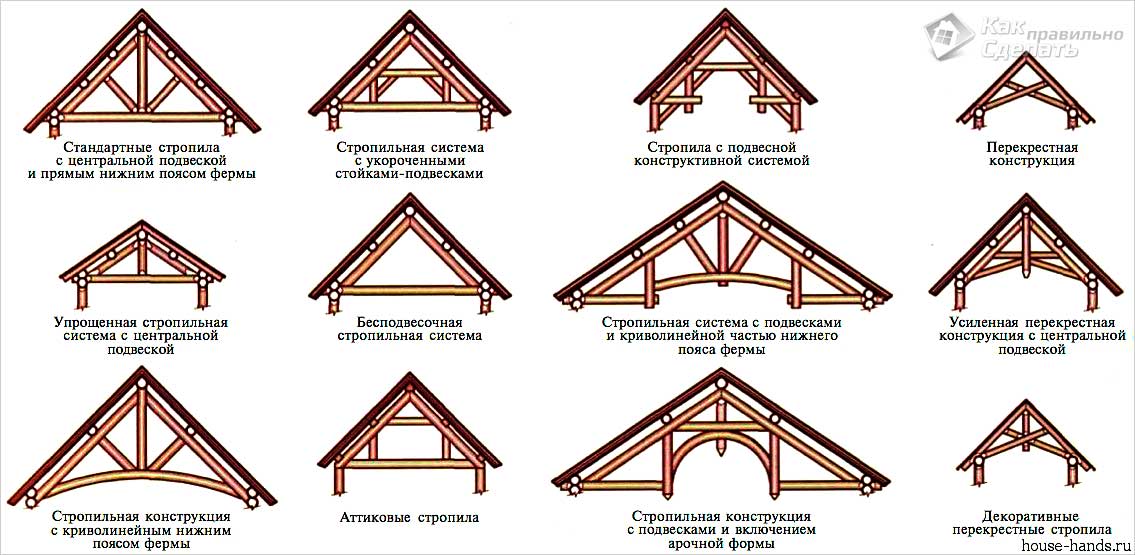 Как сделать кукушку на крыше своими руками – конструкция и