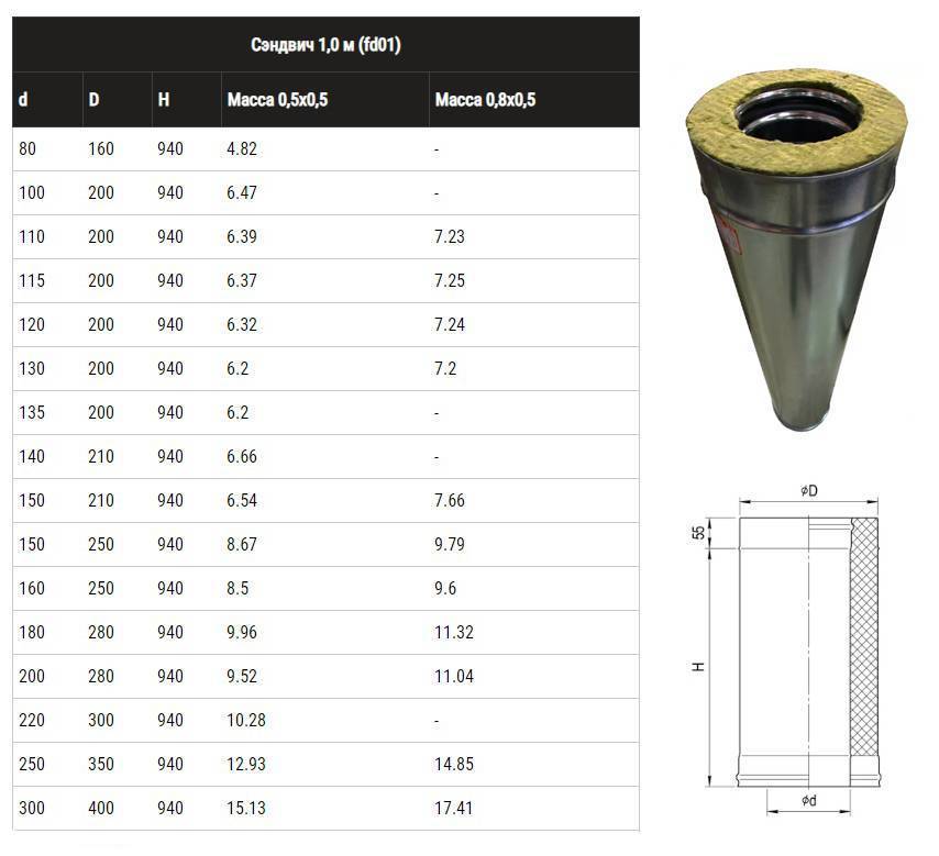 Труба дымохода нержавейка диаметры. Сэндвич труба для дымохода 150. Сэндвич труба наружный диаметр внутренний 125. Сэндвич труба наружный диаметр 210. Диаметр печных труб из нержавейки.