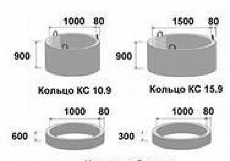 Железобетонные Кольца Для Канализации Размеры Цена