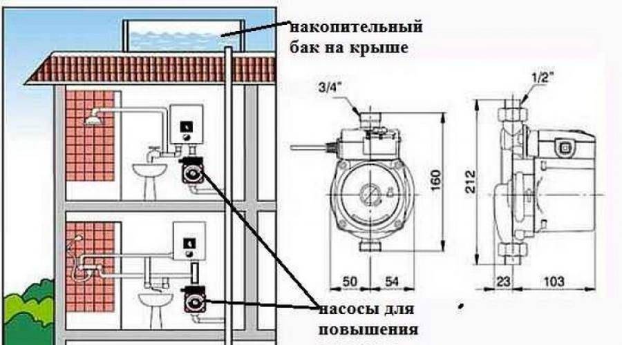 Схема водопровода с насосом повышающим давление