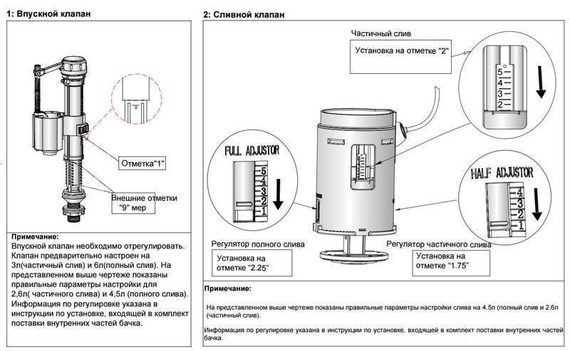 Клапан впуска воды для унитаза с нижней подводкой схема