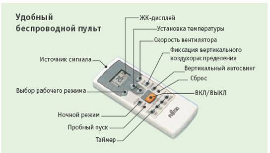 Коды ошибок, инверторные и мульти сплит-системы: обзор кондиционеров fujitsu