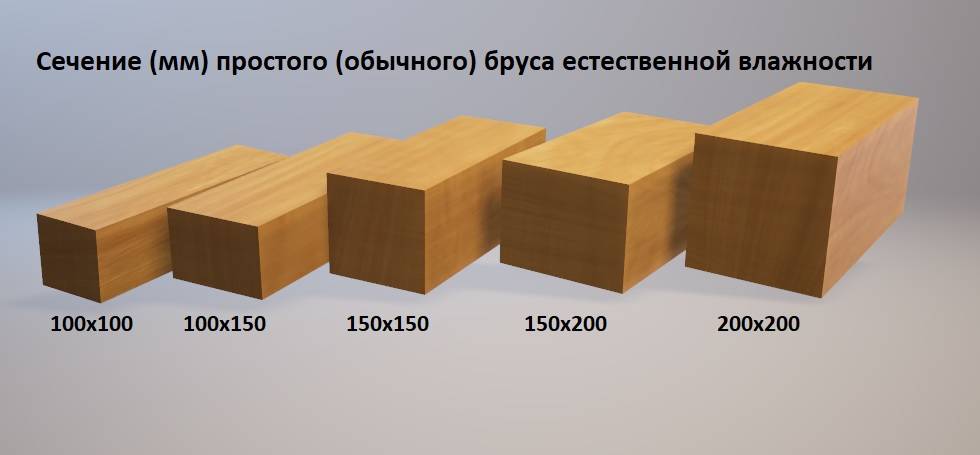 Какой брус лучше использовать для бани?