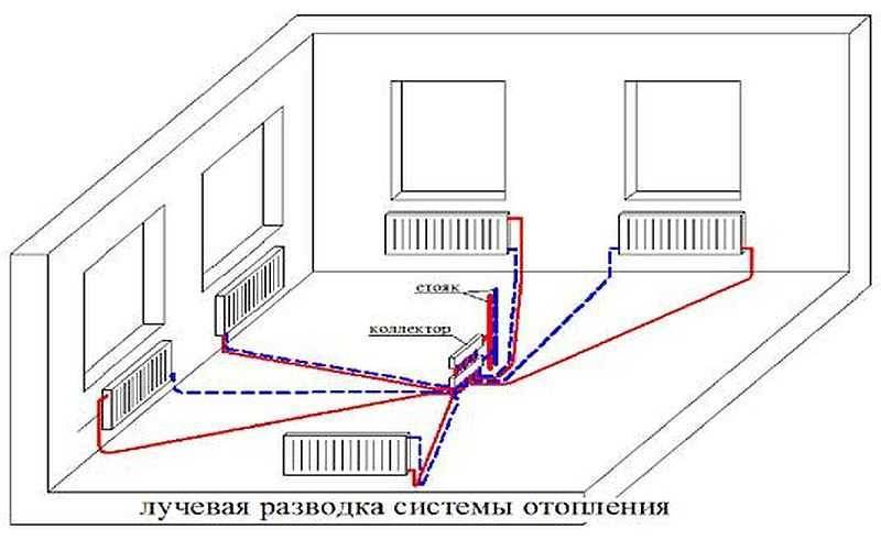 Коллекторно-лучевая разводка труб отопления. все плюсы и минусы.