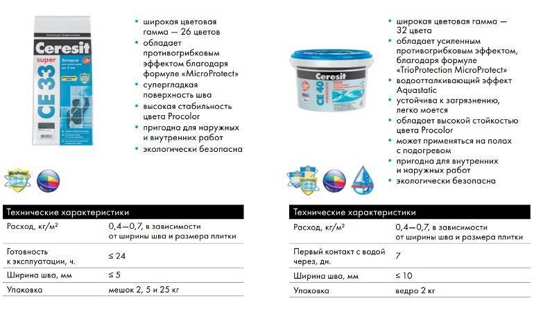 Калькулятор расхода шпатлевки церезит / ceresit на м2 онлайн