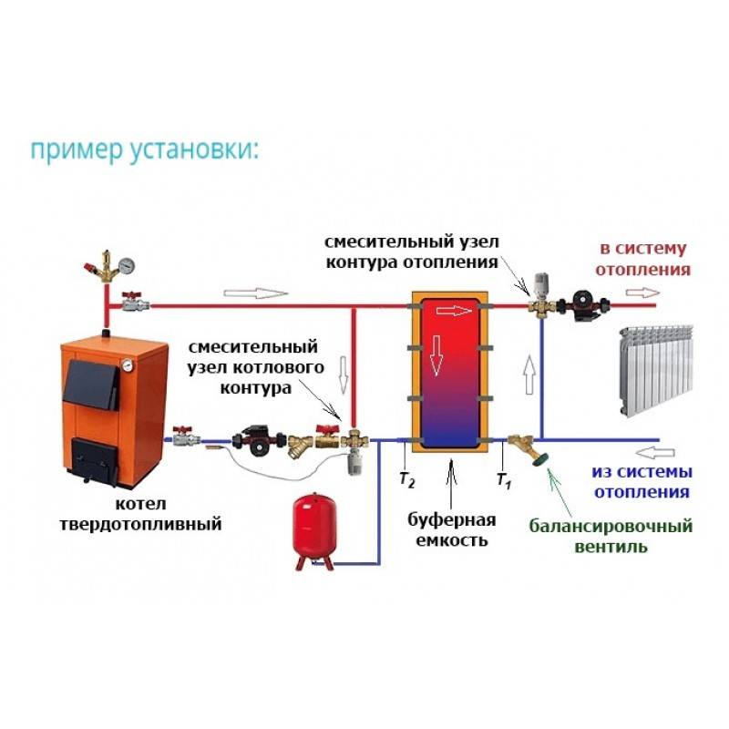 Схема подключения твердотопливного котла к системе отопления в частном доме
