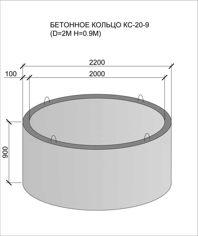 Кольцо бетонное КС 20.6. Кольцо колодезное КС 20-9. Кольцо стеновое КС 20.9 Размеры. Жб кольца 1м диаметр.