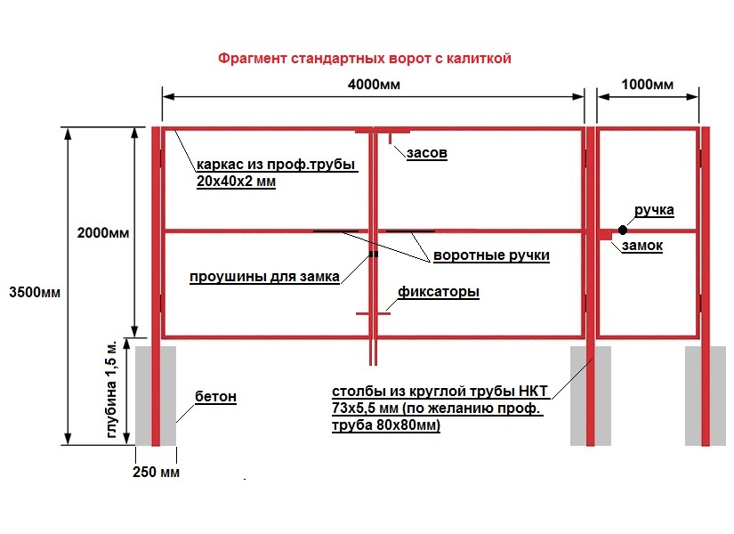 Самостоятельное изготовление распашных ворот в частном доме