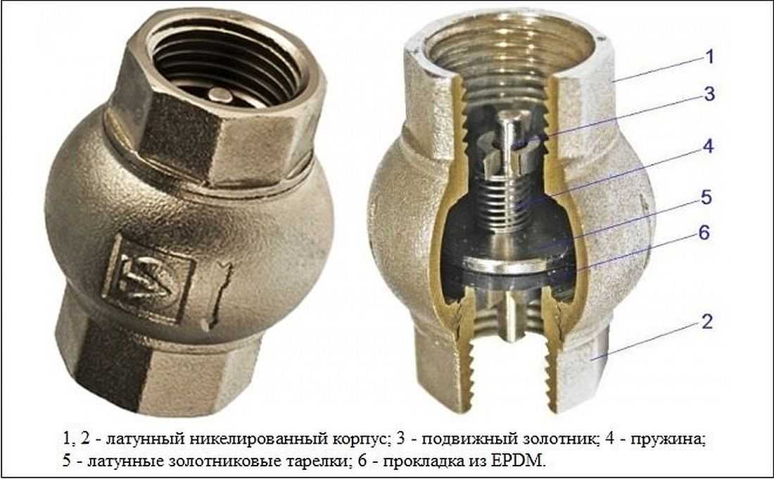 Клапан обратный муфтовый пружинный 1 2