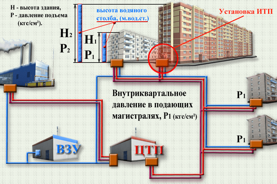 Автономное газовое отопление в квартире – можно ли установить газовый котел в многоквартирном доме?