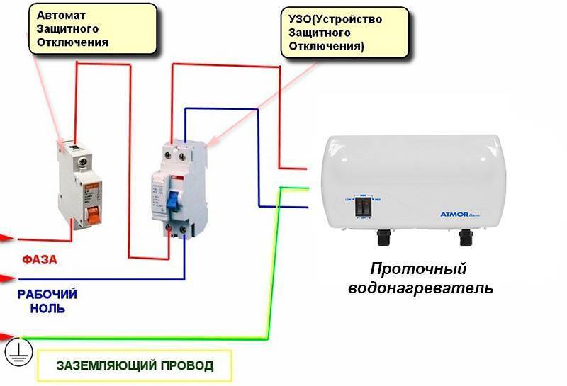 Как выбрать накопительный электрический водонагреватель: советы и рекомендации покупателям