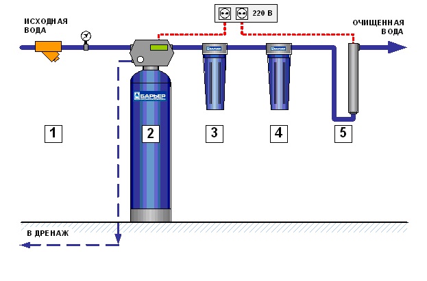 Схема фильтр очистки воды. Схема подключения фильтров очистки воды из скважины. Схема подключения фильтра для обезжелезивания воды из скважины. Схема установки колонны обезжелезивания. Схема фильтров для воды из скважины.