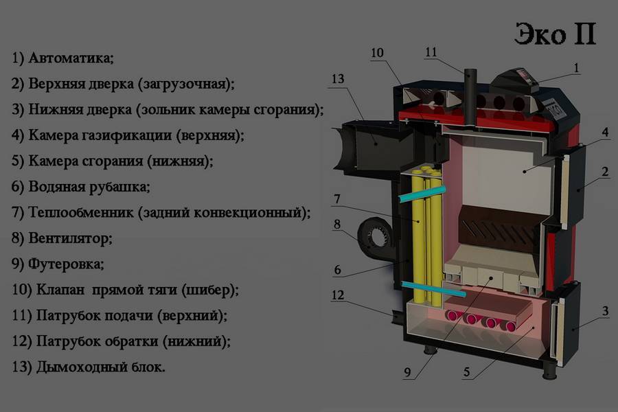 Пиролизные котлы: чертежи и видео изготовления своими руками