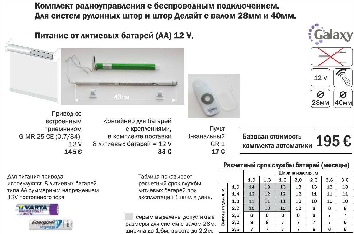 Обзор умных штор aqara. они открываются и закрываются по расписанию