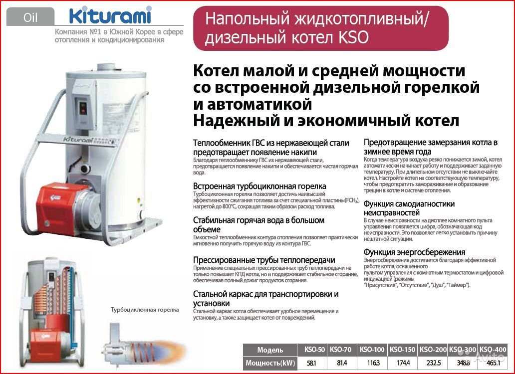 Котлы китурами: разновидности отопительных котлов китурами их плюсы и минусы