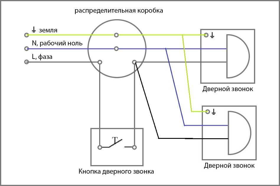 Беспроводной звонок на дверь в квартиру: выбор и установка