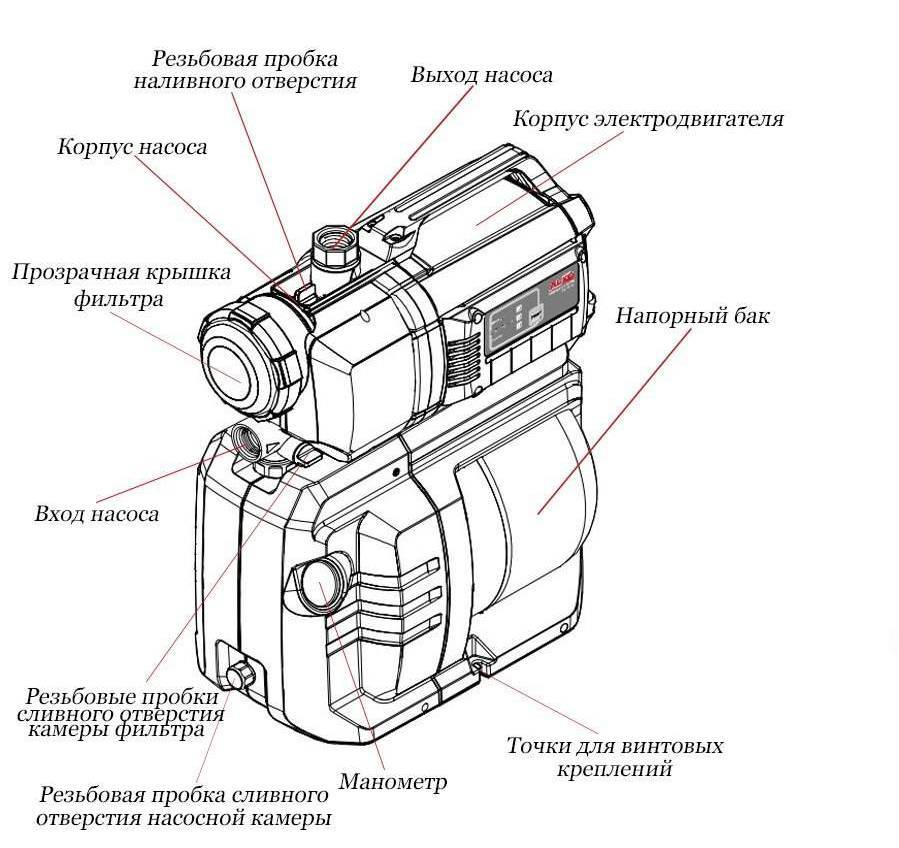 Как работает насос алко