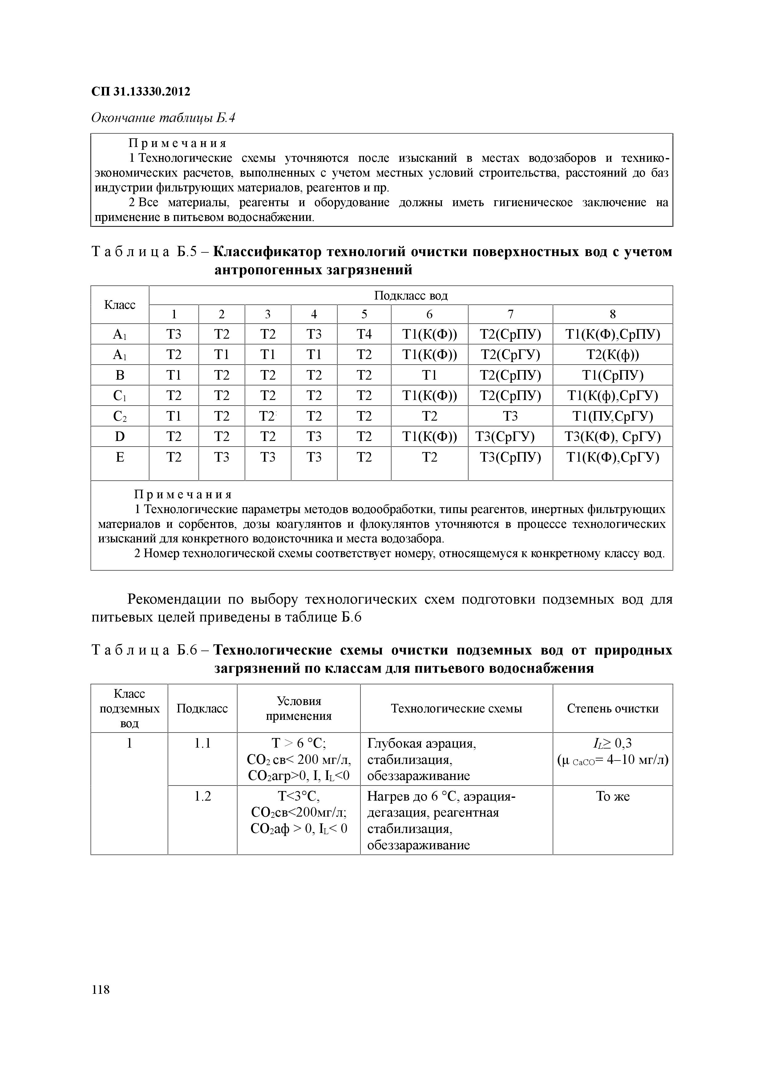 Свод правил для внутреннего водопровода и канализации зданий