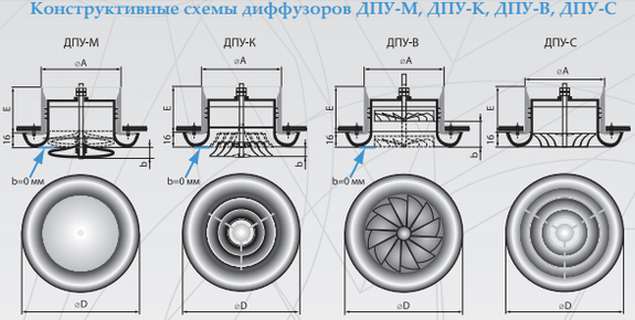 Потолочный диффузор: что то, виды, способы монтажа