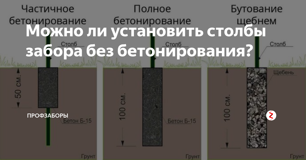 Бутование столбов для забора щебнем: что это, плюсы и минусы, забутовка на фото и видео