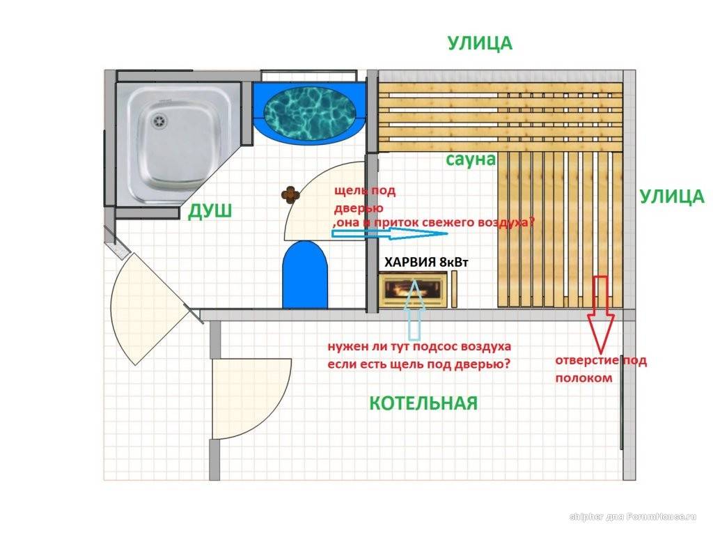 Схема сауны в доме