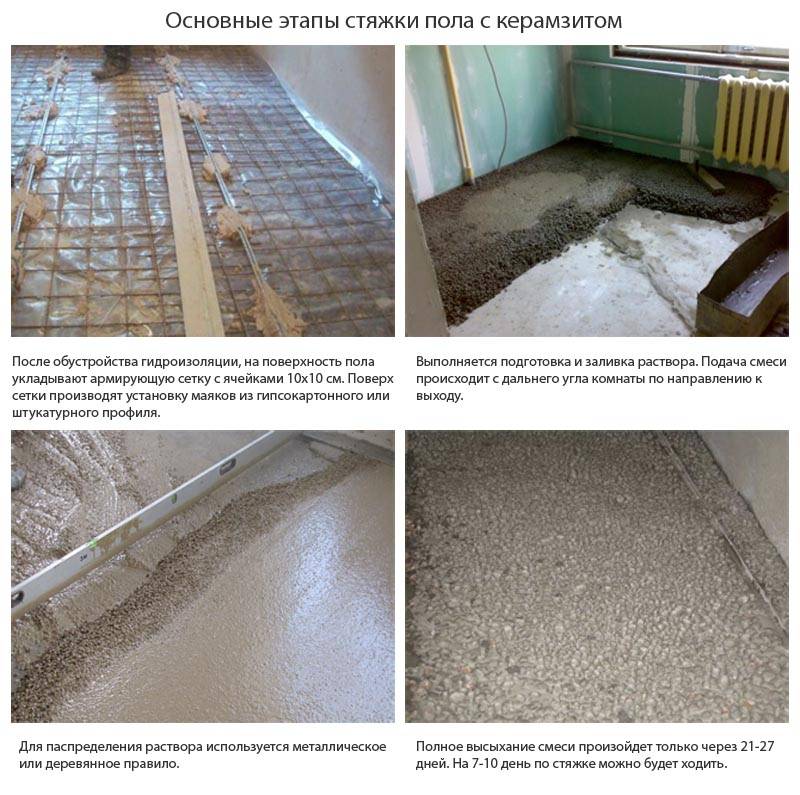 Как залить пол в гараже бетоном своими руками: пошаговая инструкция