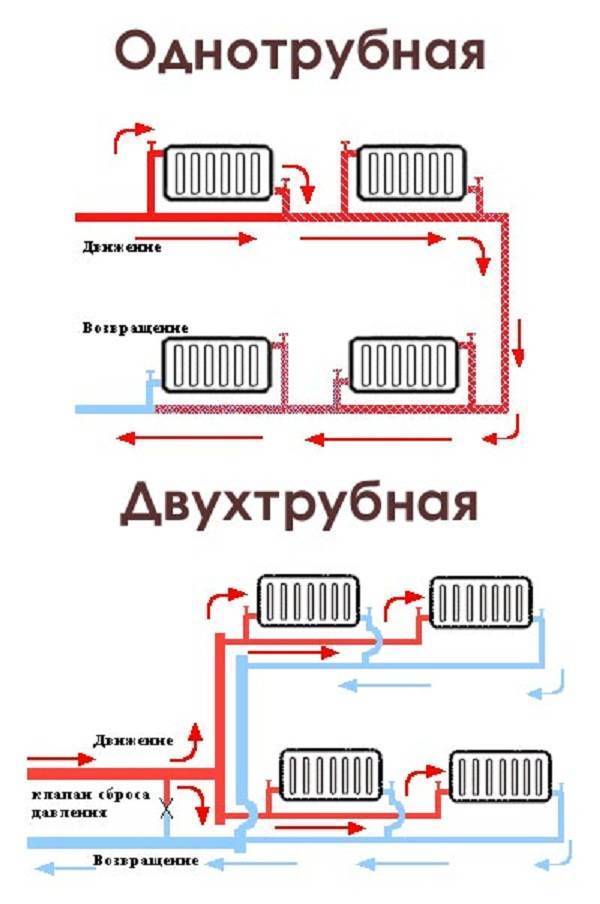 Плечевая система отопления схема