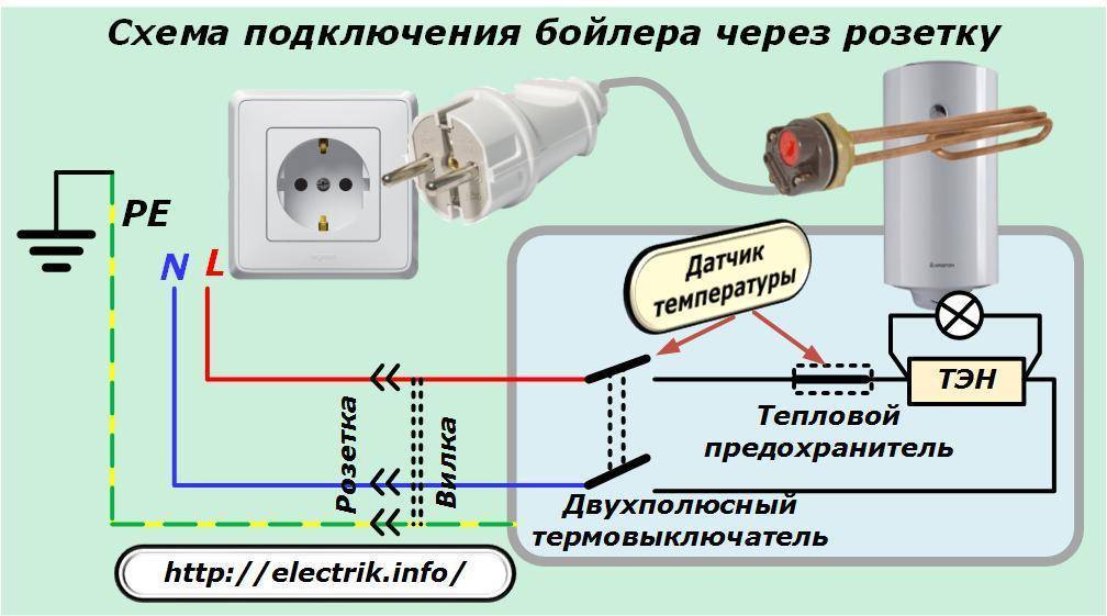 Лучшие накопительные электрические водонагреватели - рейтинг 2024