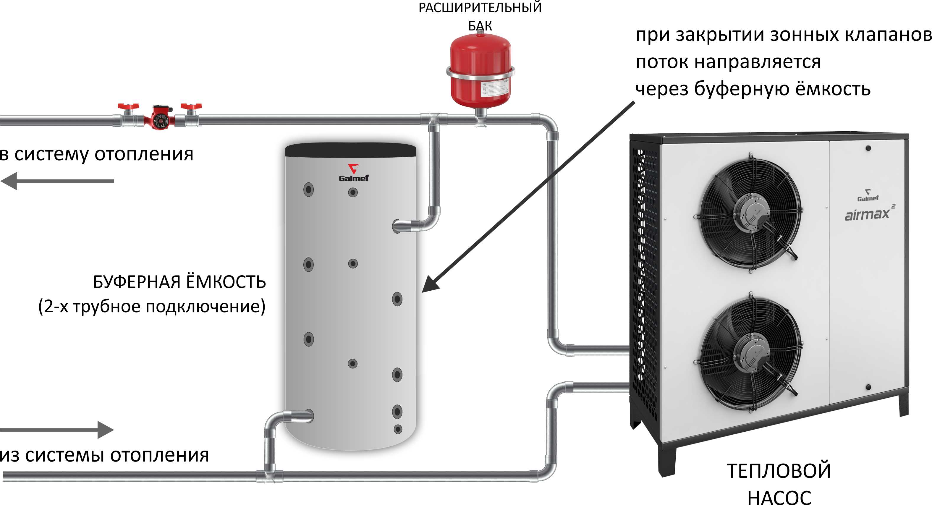 Теплоаккумулятор для отопления, схема, установка системы своими руками