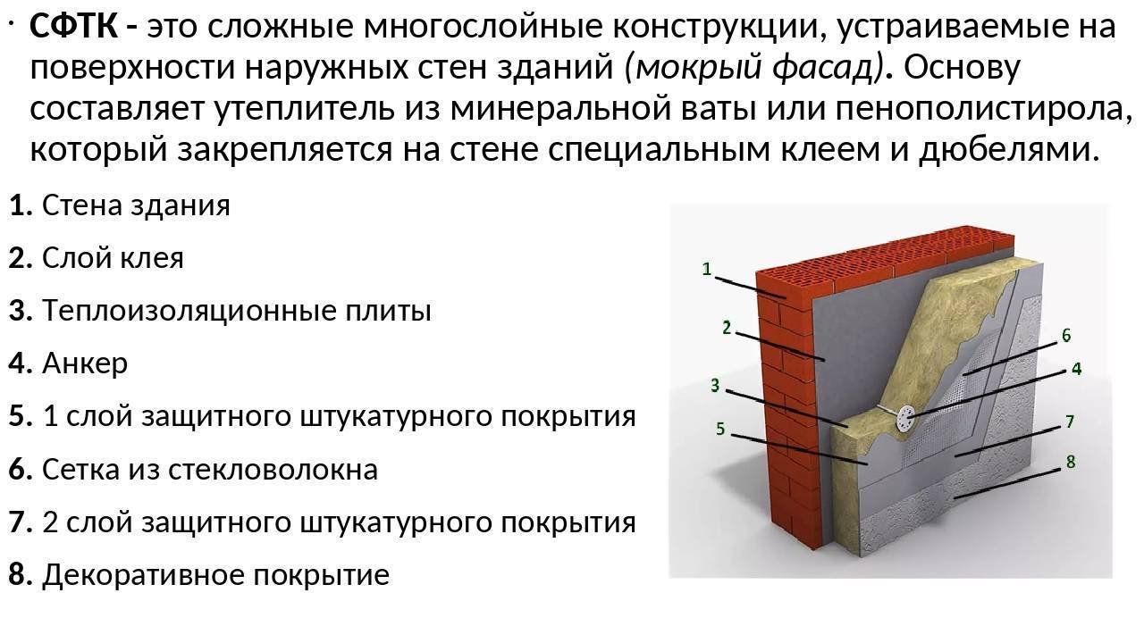 Мокрые фасады - что это такое? технология монтажа, утеплитель и стоимость