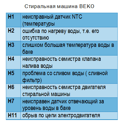 Коды ошибок