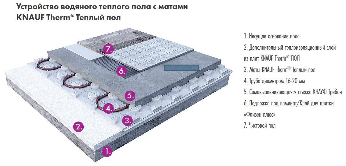Утеплители knauf: разновидности и тонкости применения - огород-365