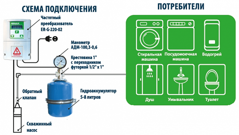 Принцип работы чрп электродвигателей. что такое частотный преобразователь, как он работает и для чего нужен