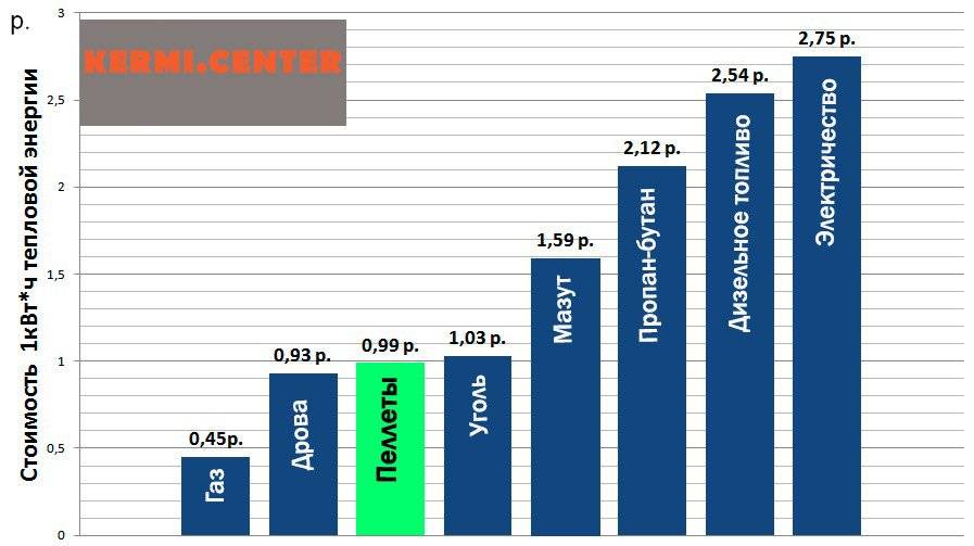Лучшие электрические котлы для отопления частного дома (топ 10)