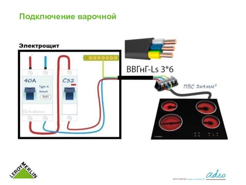 Схема подключения варочной панели kuppersberg