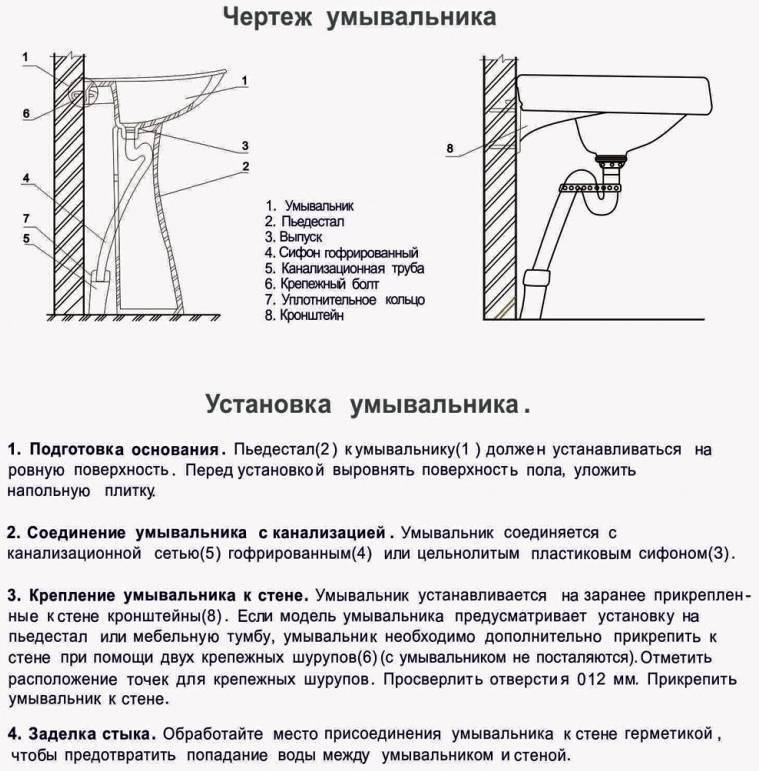 Пошаговая установка подвесной тумбы с раковиной