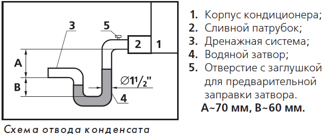 Как сделать дренаж кондиционера качественно и надежно