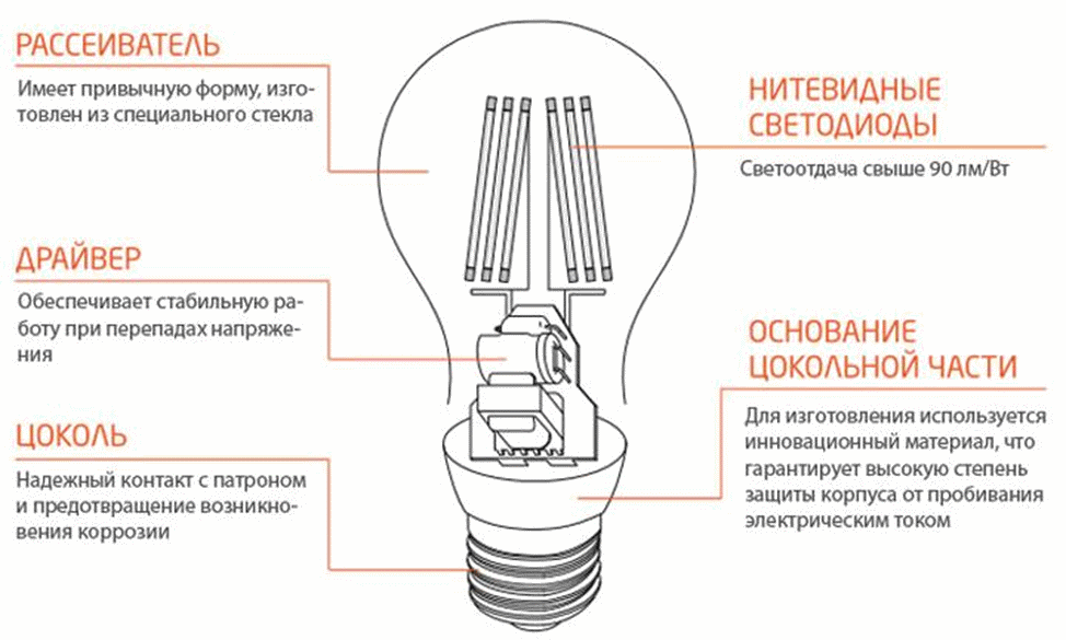 Почему светодиодные лампы нагреваются и какая опасность от этого?