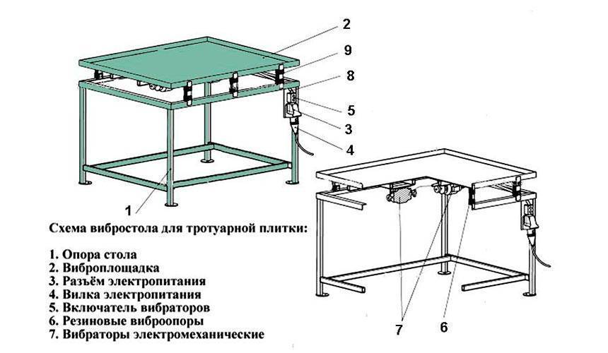 Как самостоятельно сделать вибростол? - stroitel lab