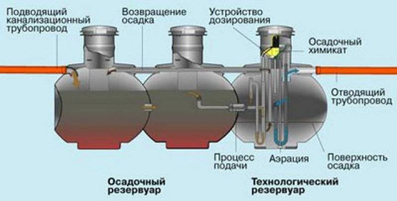 Звукоизоляция труб канализации