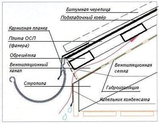 Установка аэраторов на мягкой кровле: руководство, нормы снип, советы монтажа