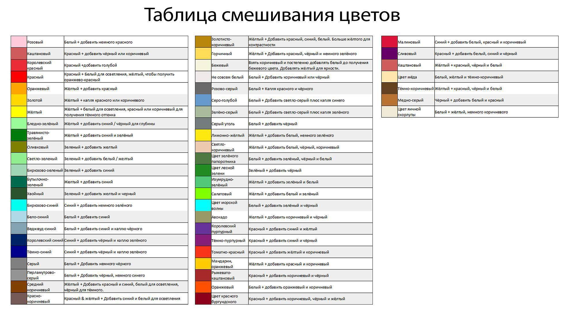 Смешивание цветов для получения нужного цвета