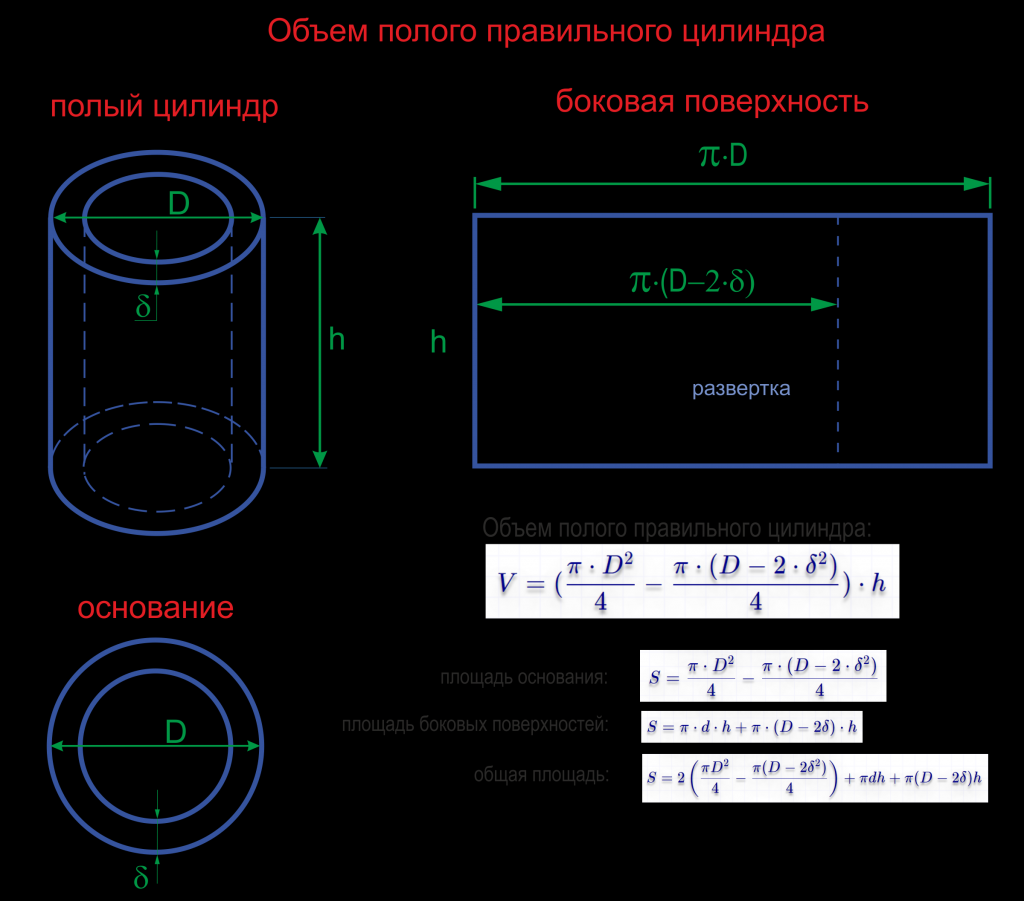 Как посчитать объем трубы в м3 и литрах?